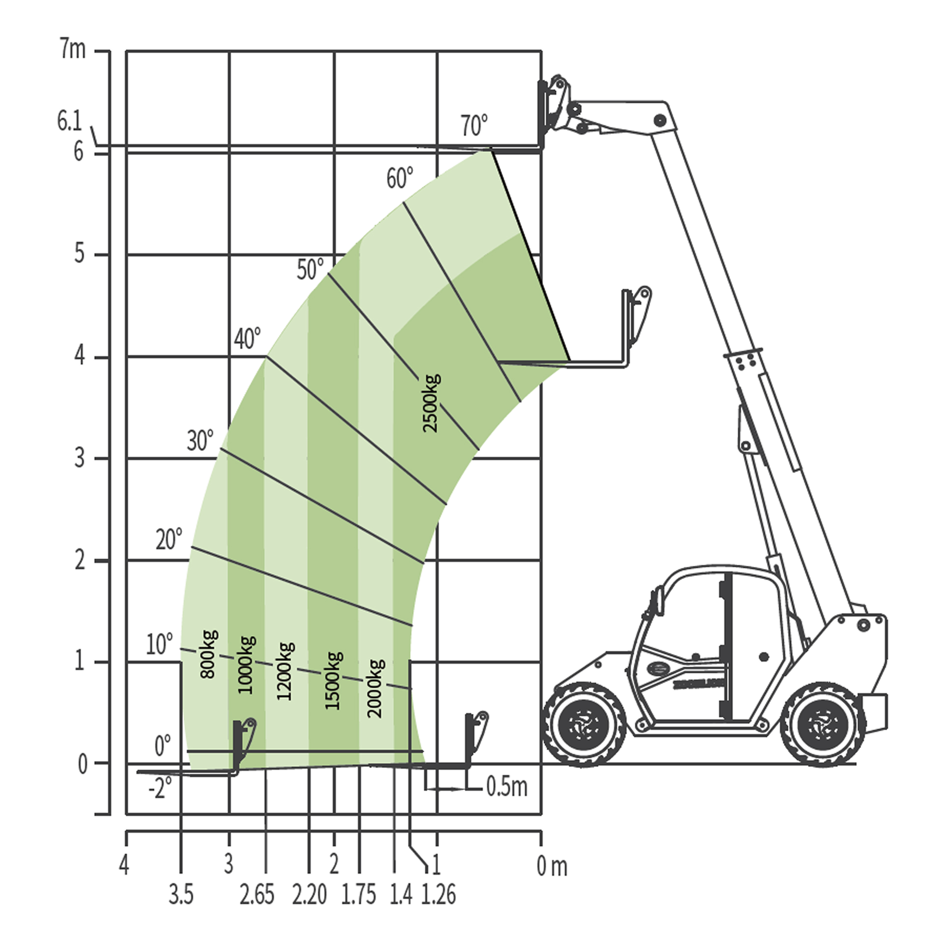 ZTH2506 wynajem - widok 17