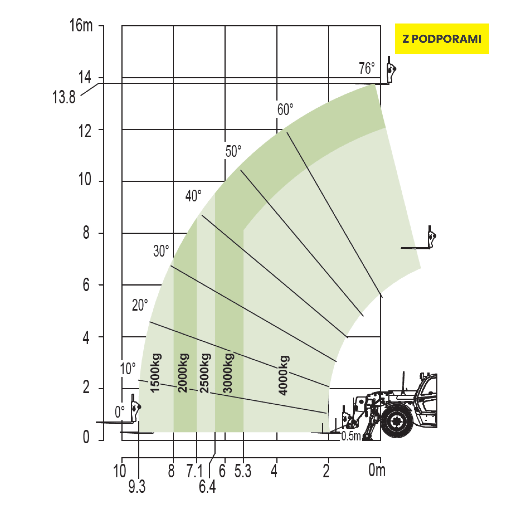 ZTH4014 wynajem - widok 9